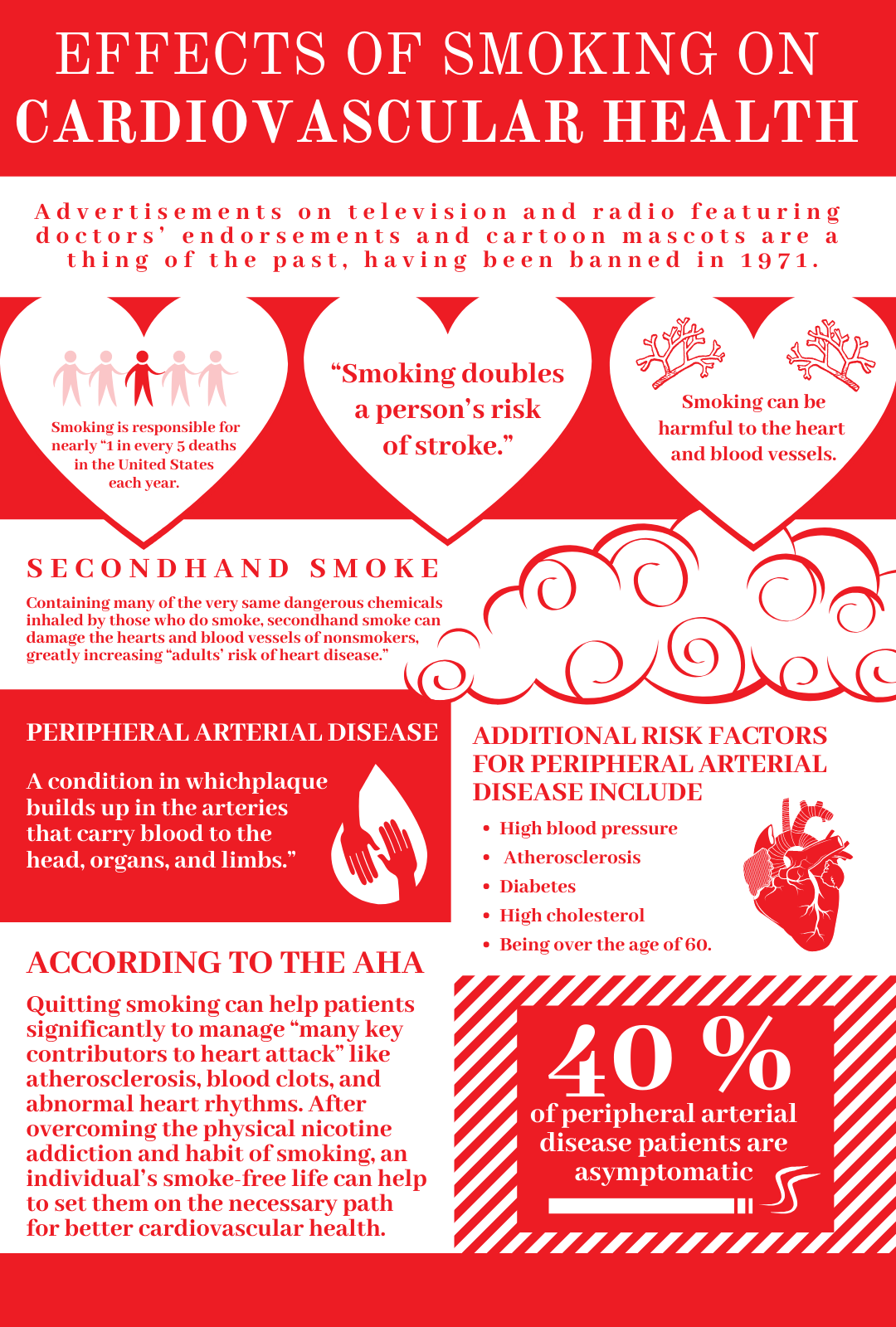 smoking, atherosclerosis, stroke, heart attack, peripheral arterial disease, cardiovascular health, secondhand smoke